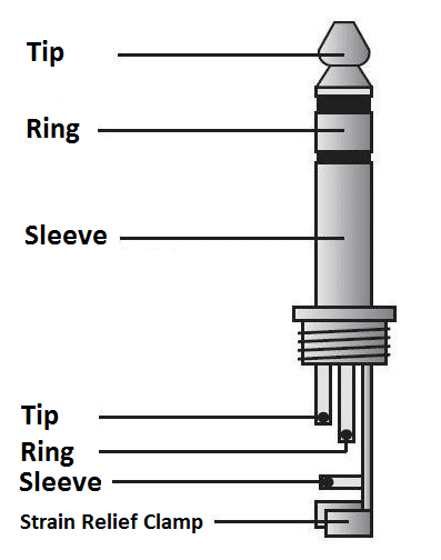 Ring, Sleeve, Tip