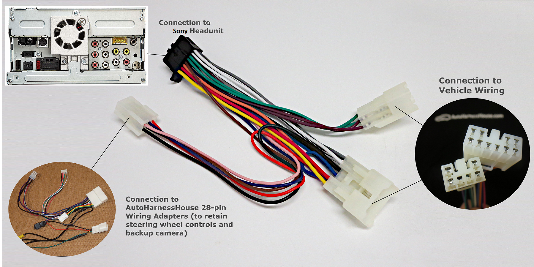 Sony Wire Harness For Single Din & Double Din Non-AV Car Stereos - HARNSMEX