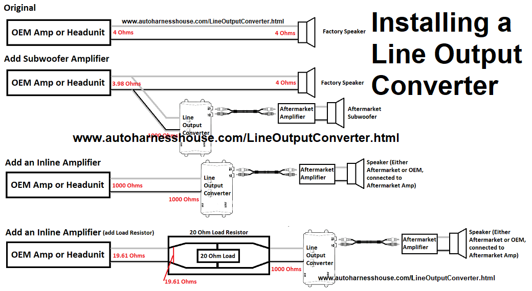 2023 Load Resistor Overview